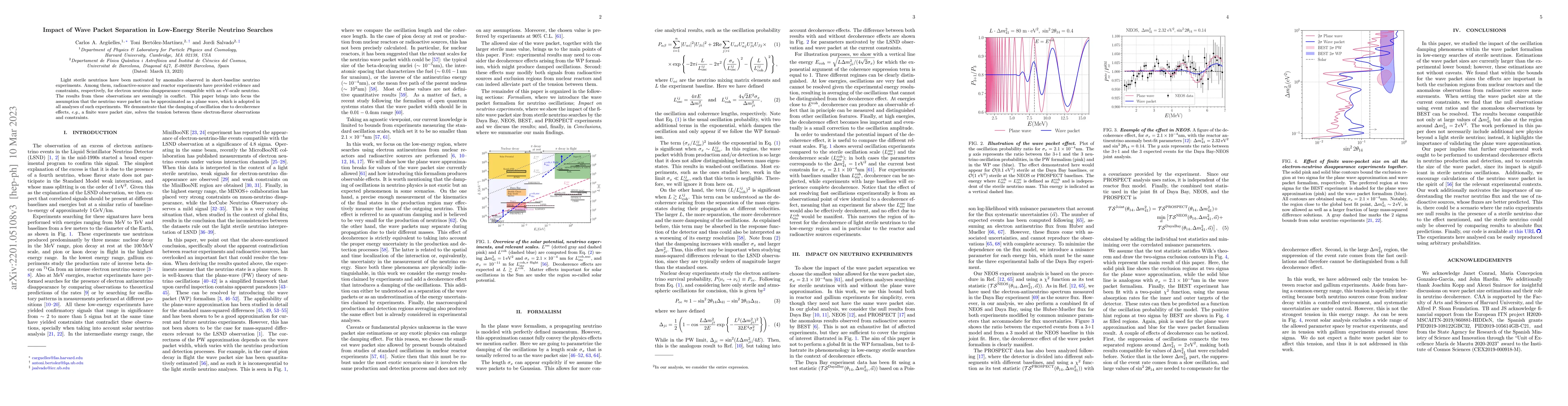 Thumbnail for Impact of Wave Packet Separation in Low-Energy Sterile Neutrino Searches