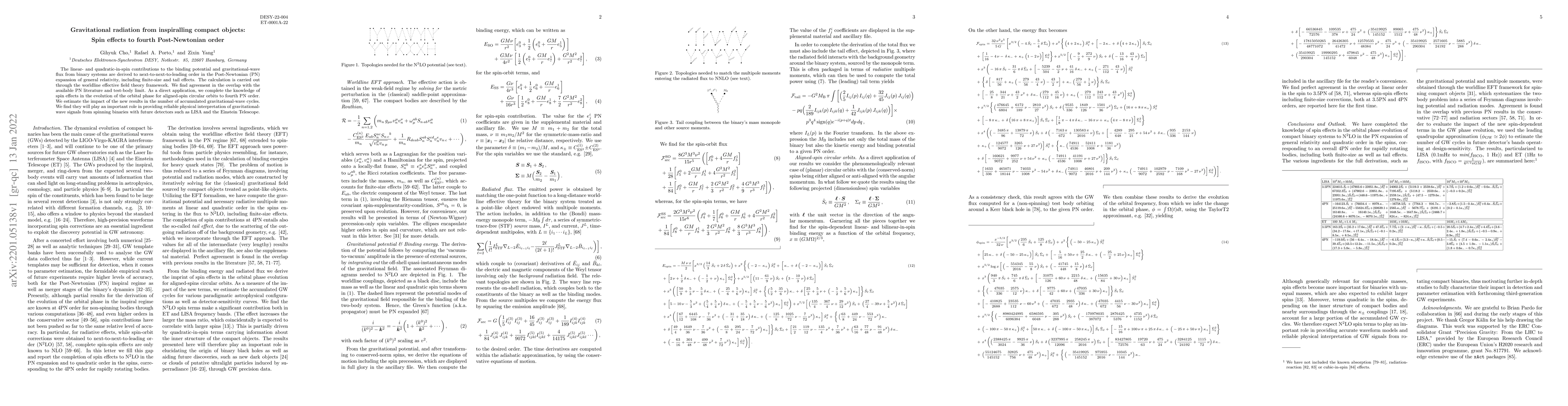 Thumbnail for Gravitational radiation from inspiralling compact objects: Spin effects
  to fourth Post-Newtonian order