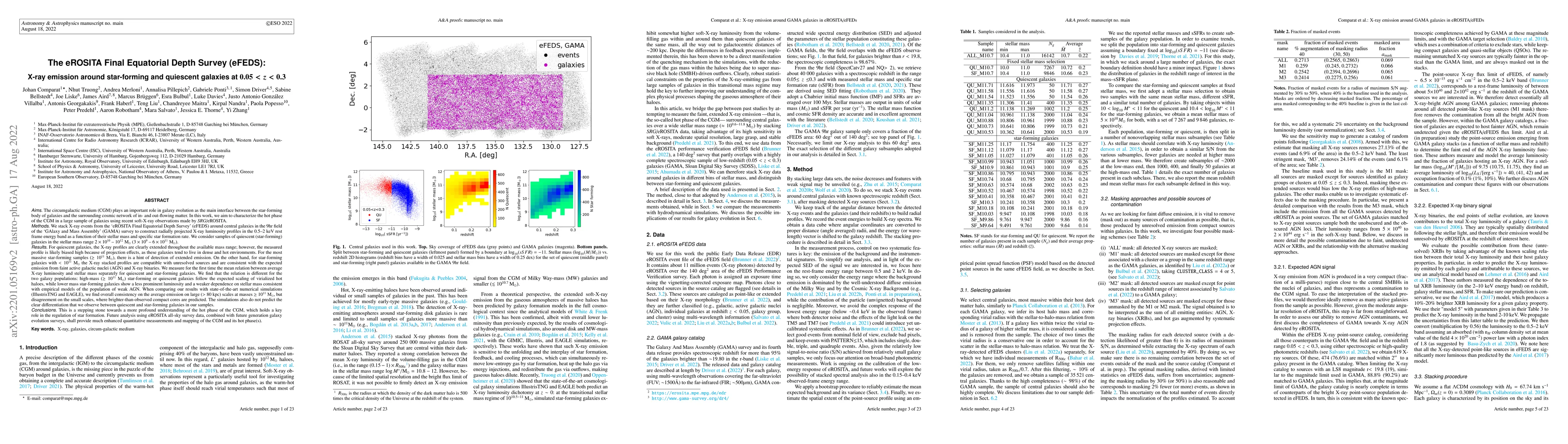 Thumbnail for The eROSITA Final Equatorial Depth Survey (eFEDS): X-ray emission around
  star-forming and quiescent galaxies at $0.05<z<0.3$