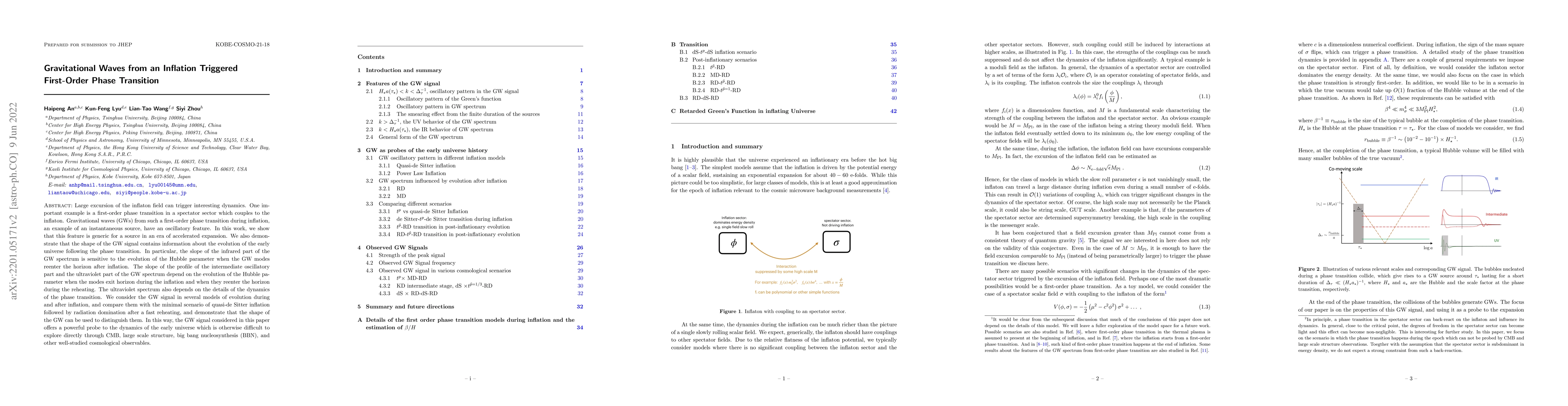Thumbnail for Gravitational Waves from an Inflation Triggered First-Order Phase
  Transition