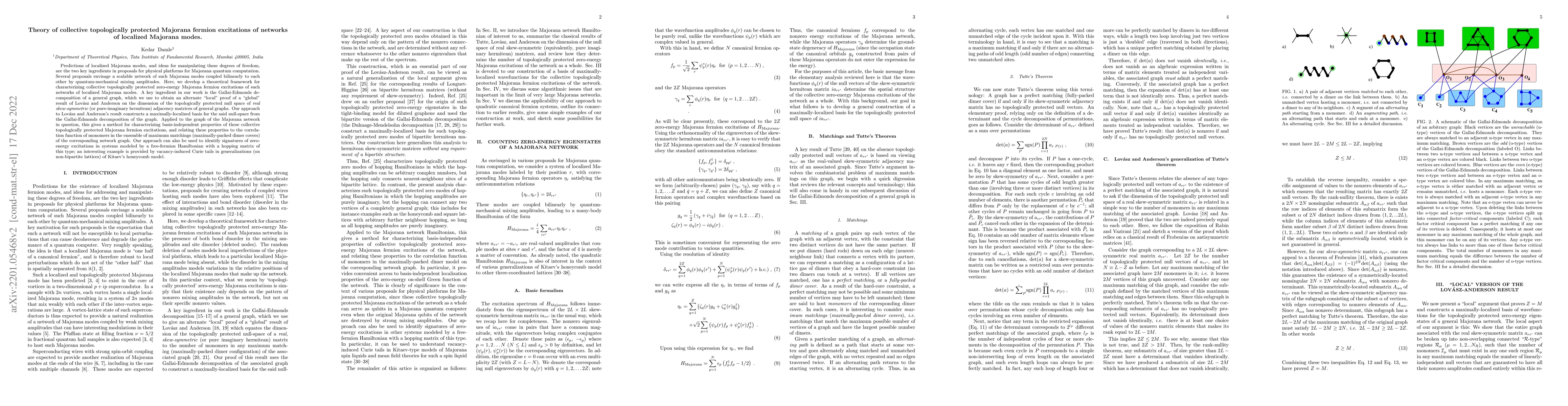 Thumbnail for Theory of collective topologically-protected Majorana fermion
  excitations of networks of localized Majorana modes