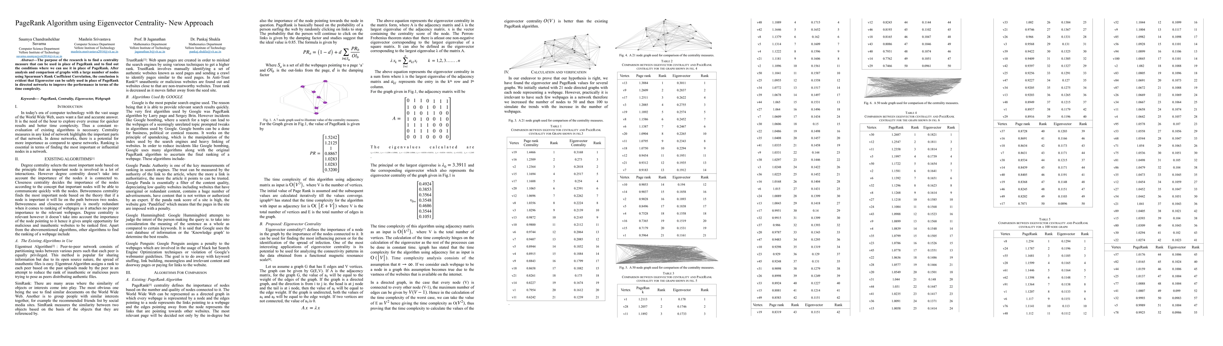 Thumbnail for PageRank Algorithm using Eigenvector Centrality -- New Approach