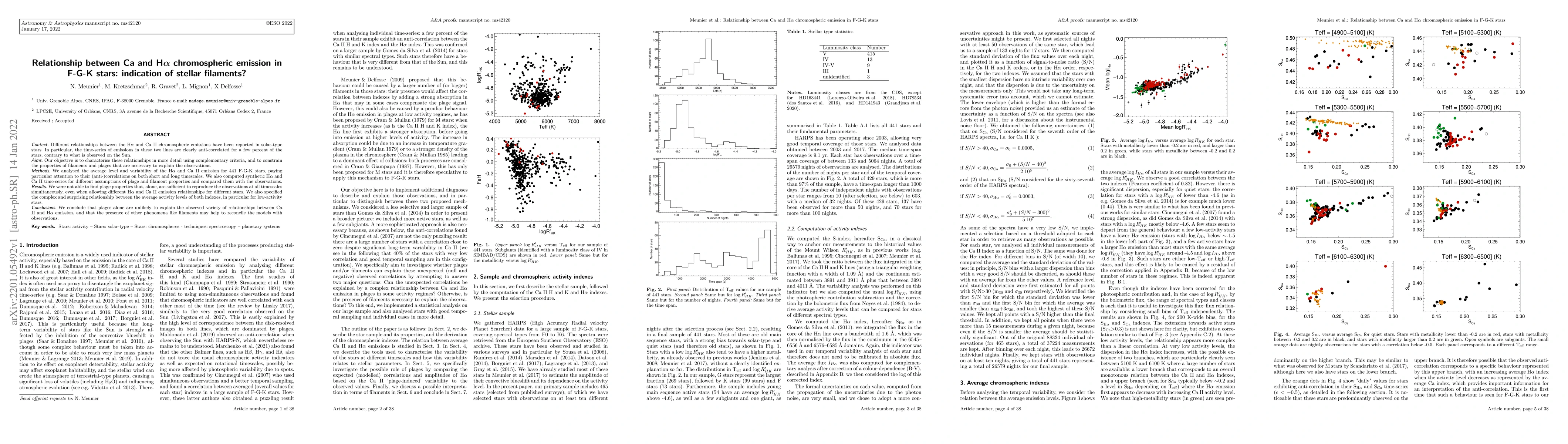 Thumbnail for Relationship between Ca and H$\alpha$ chromospheric emission in F-G-K
  stars: indication of stellar filaments?