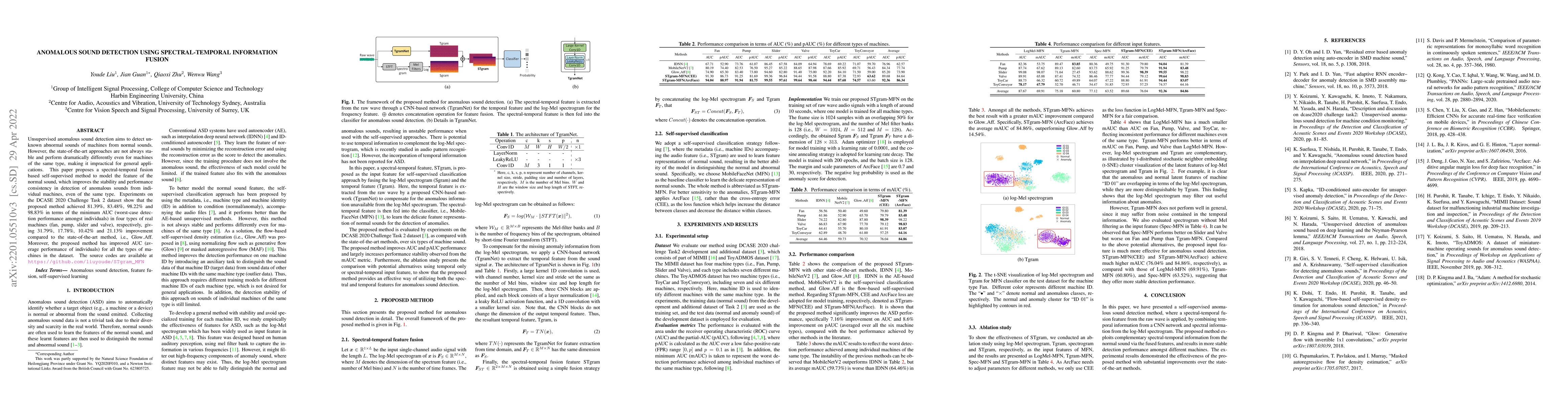 Thumbnail for Anomalous Sound Detection using Spectral-Temporal Information Fusion
