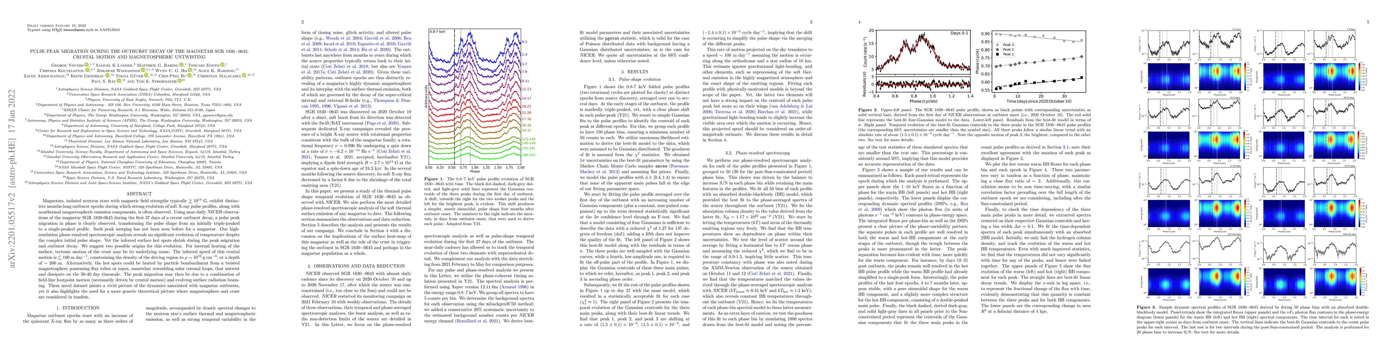 Thumbnail for Pulse Peak Migration during the Outburst Decay of the Magnetar SGR
  1830-0645: Crustal Motion and Magnetospheric Untwisting