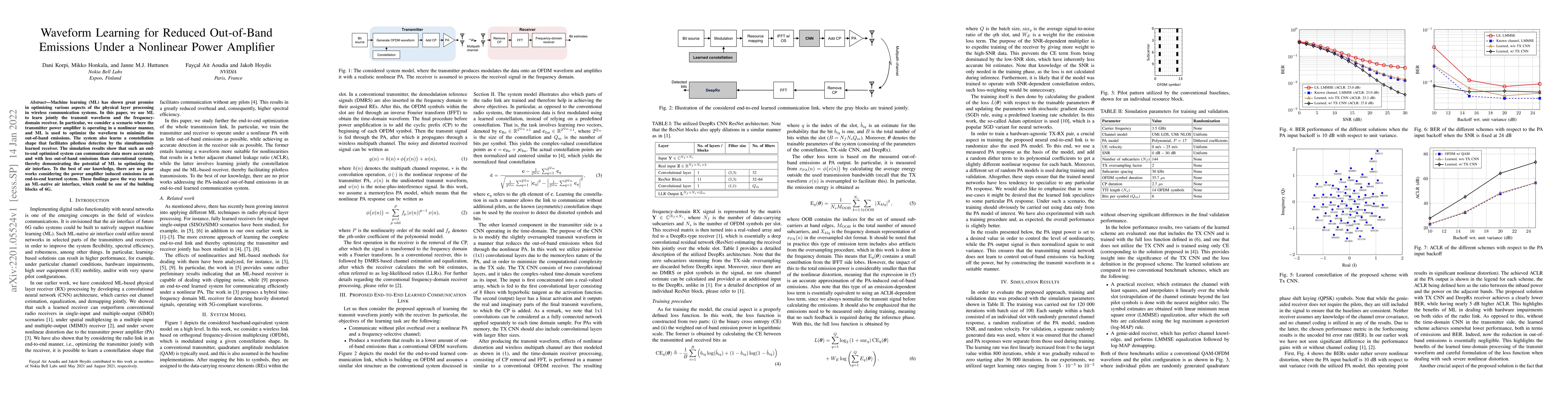 Thumbnail for Waveform Learning for Reduced Out-of-Band Emissions Under a Nonlinear
  Power Amplifier