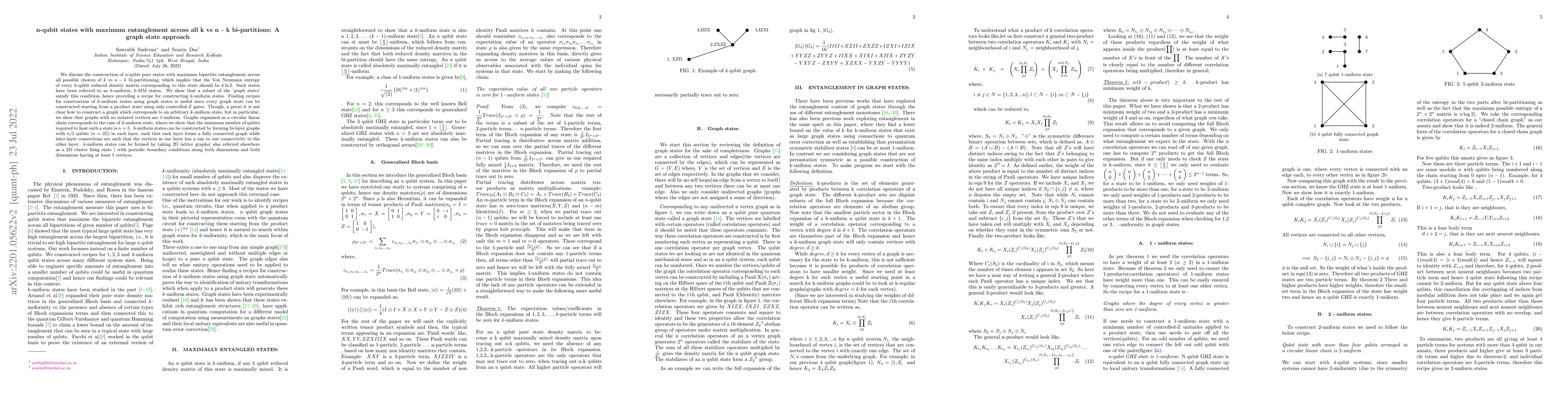 Thumbnail for $n$-qubit states with maximum entanglement across all bipartitions: A
  graph state approach