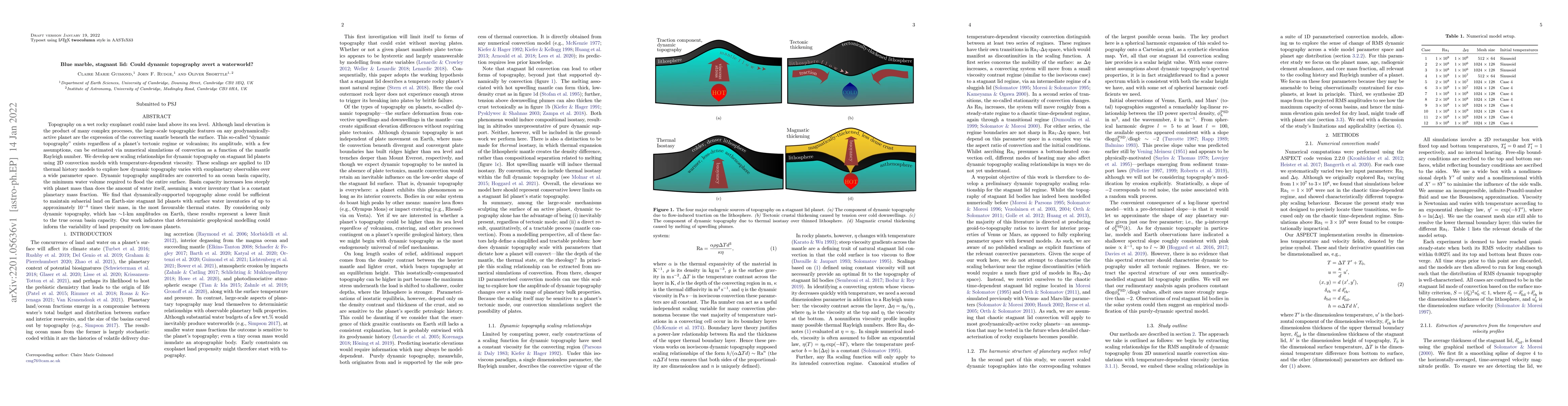 Thumbnail for Blue marble, stagnant lid: Could dynamic topography avert a waterworld?