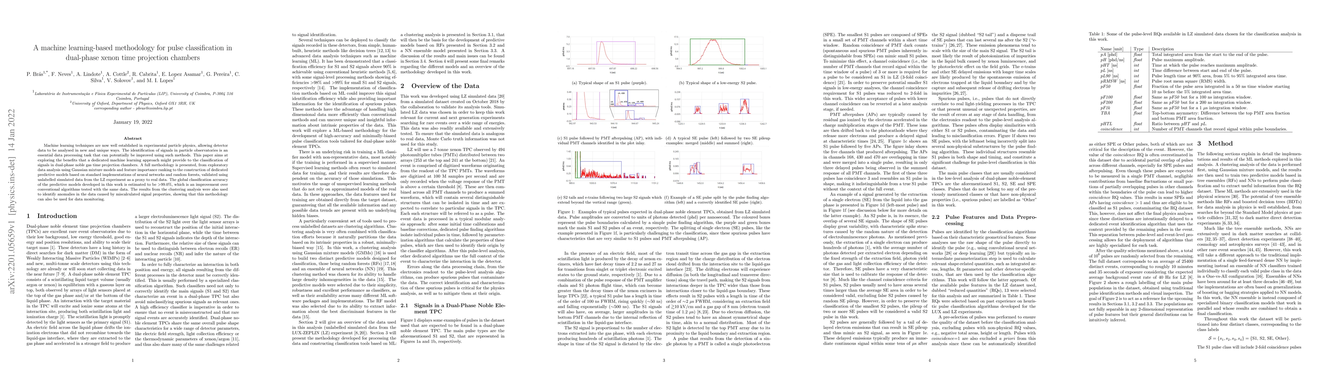Thumbnail for A machine learning-based methodology for pulse classification in
  dual-phase xenon time projection chambers