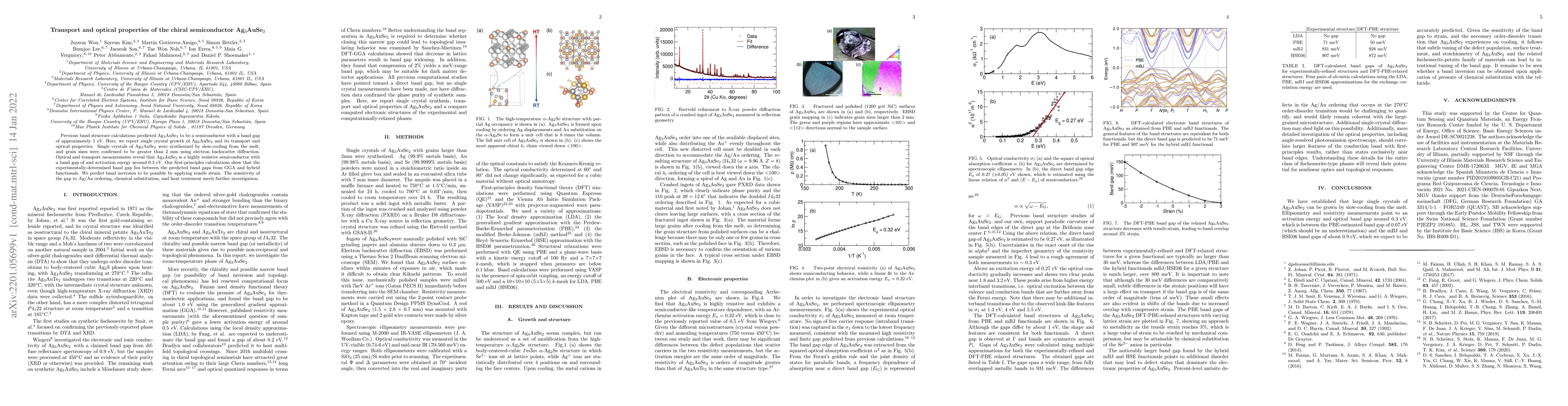 Thumbnail for Transport and optical properties of the chiral semiconductor Ag3AuSe2