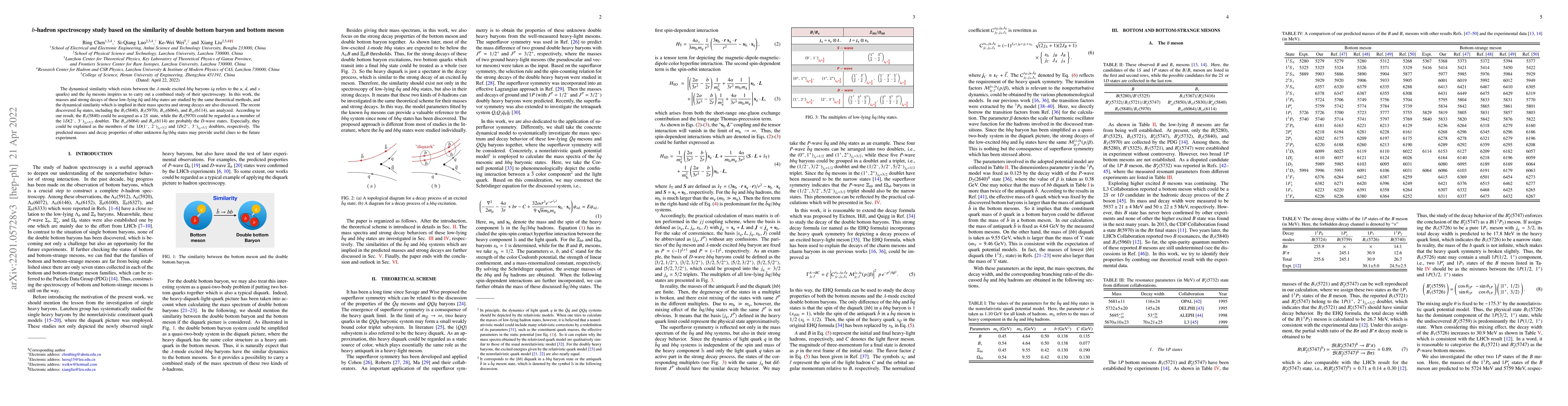 Thumbnail for $b$-hadron spectroscopy study based on the similarity of double bottom
  baryon and bottom meson