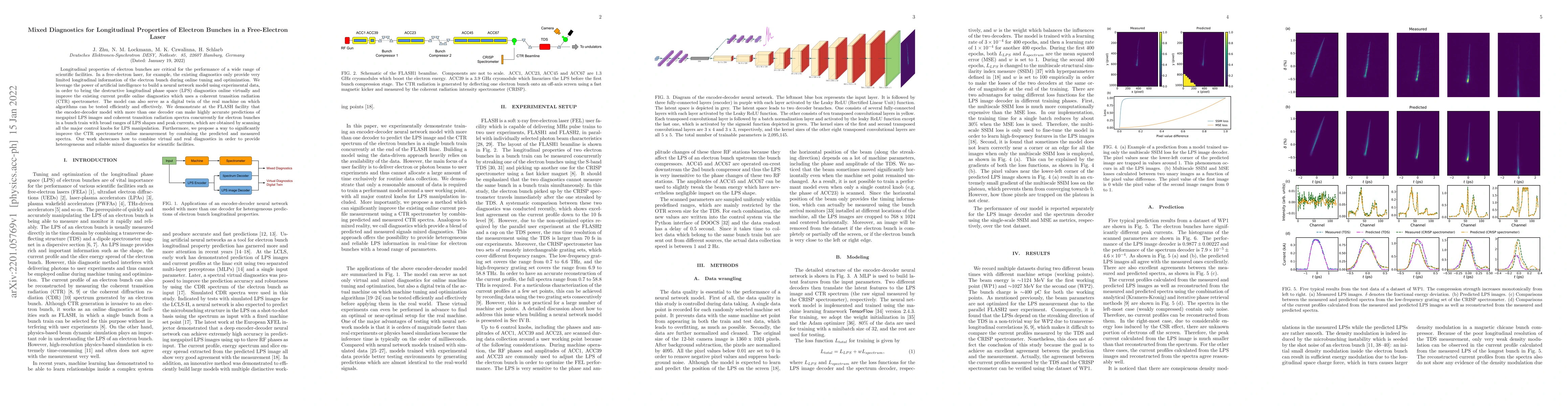 Thumbnail for Mixed Diagnostics for Longitudinal Properties of Electron Bunches in a
  Free-Electron Laser