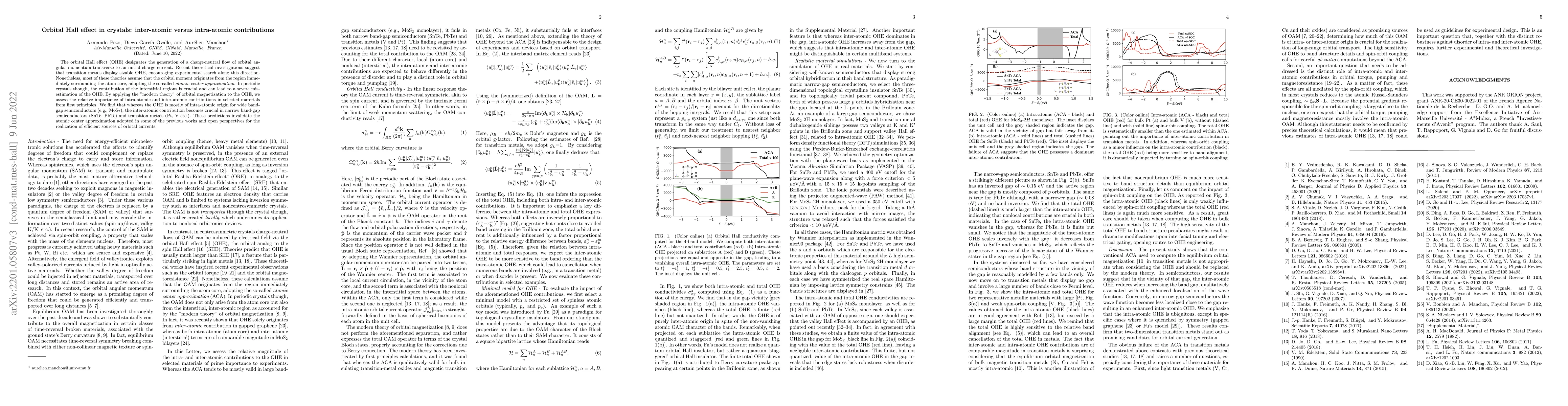 Thumbnail for Orbital Hall effect in crystals: inter-atomic versus intra-atomic
  contributions