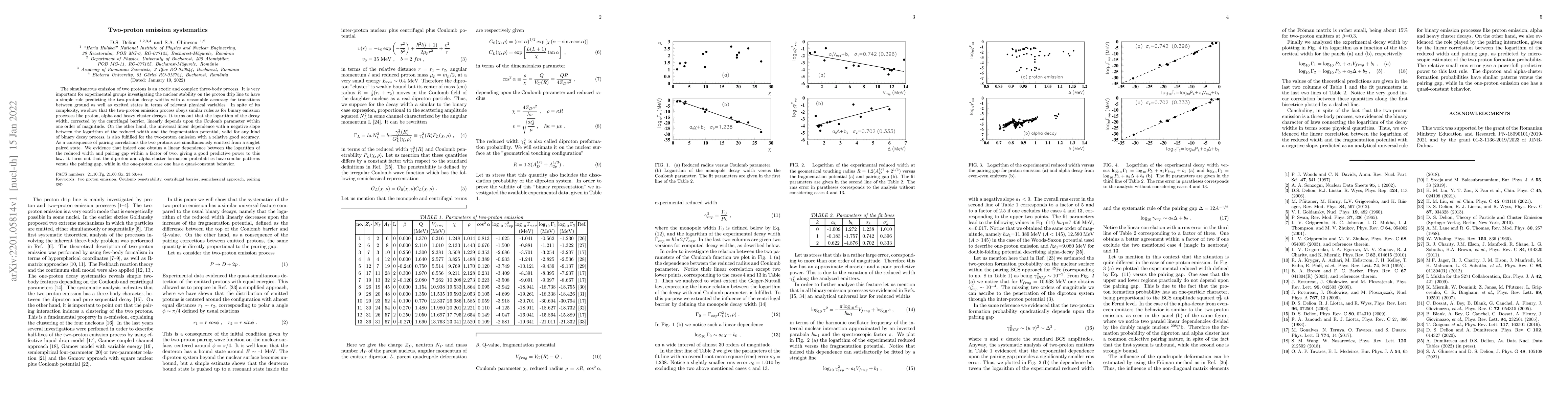 Thumbnail for Two-proton emission systematics