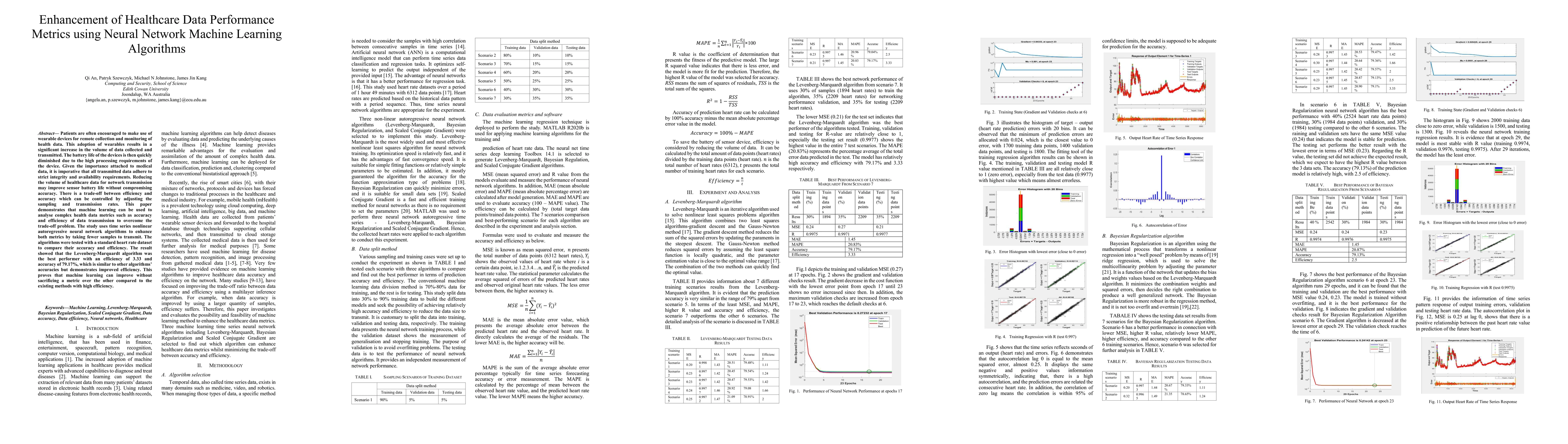 Thumbnail for Enhancement of Healthcare Data Performance Metrics using Neural Network
  Machine Learning Algorithms