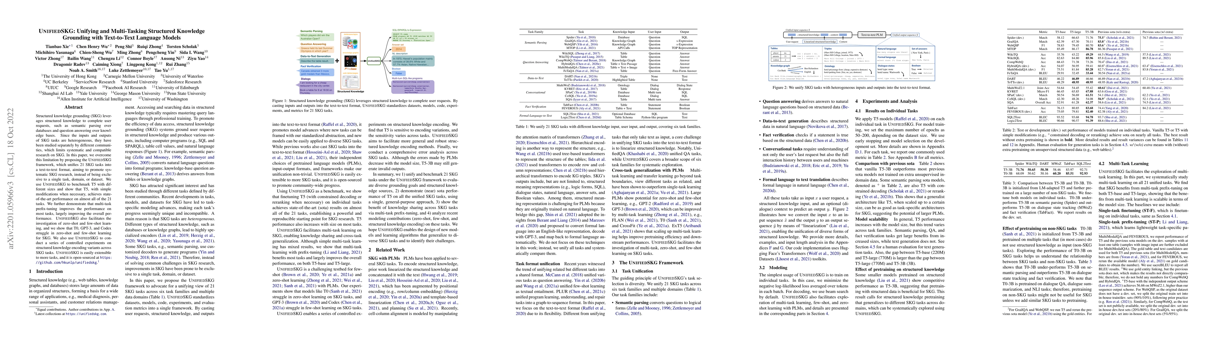 Thumbnail for UnifiedSKG: Unifying and Multi-Tasking Structured Knowledge Grounding
  with Text-to-Text Language Models