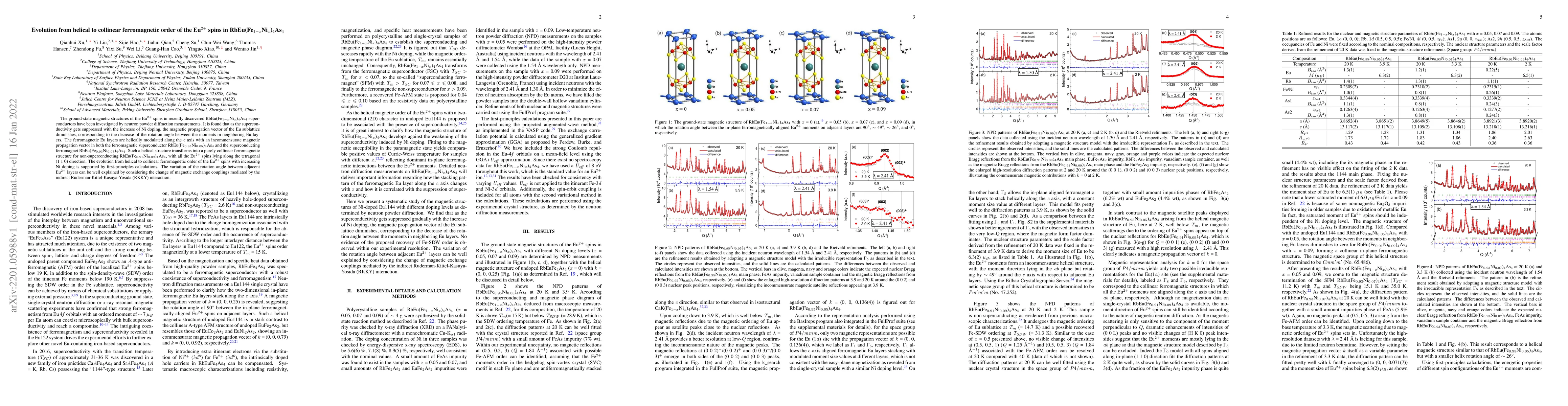 Thumbnail for Evolution from helical to collinear ferromagnetic order of the Eu$^{2+}$
  spins in RbEu(Fe$_{1-x}$Ni$_{x}$)$_{4}$As$_{4}$