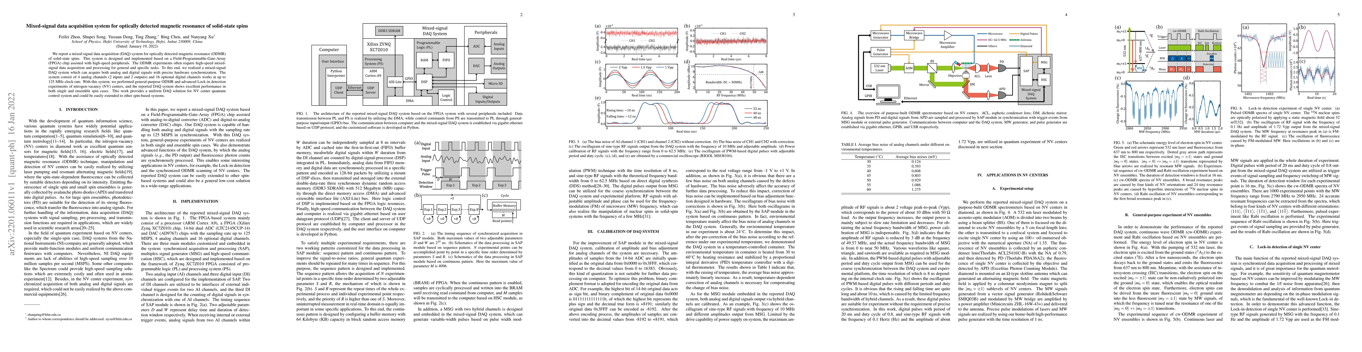 Thumbnail for Mixed-signal data acquisition system for optically detected magnetic
  resonance of solid-state spins