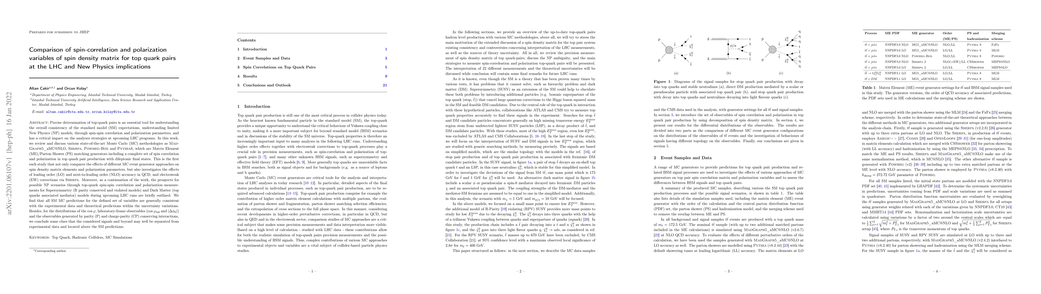 Thumbnail for Comparison of spin-correlation and polarization variables of spin
  density matrix for top quark pairs at the LHC and New Physics implications