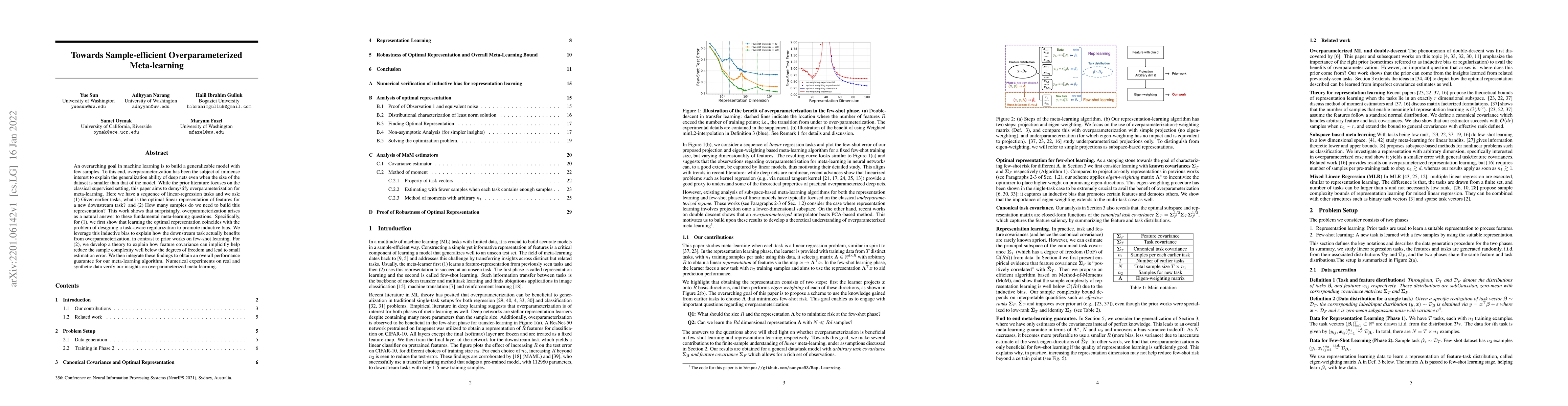 Thumbnail for Towards Sample-efficient Overparameterized Meta-learning