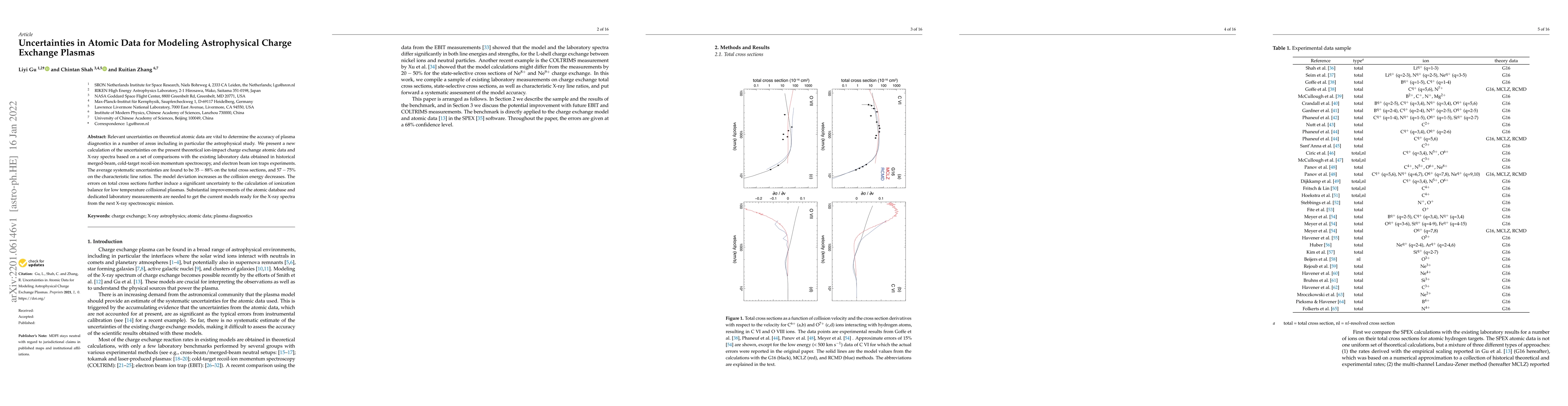 Thumbnail for Uncertainties in Atomic Data for Modeling Astrophysical Charge Exchange
  Plasmas