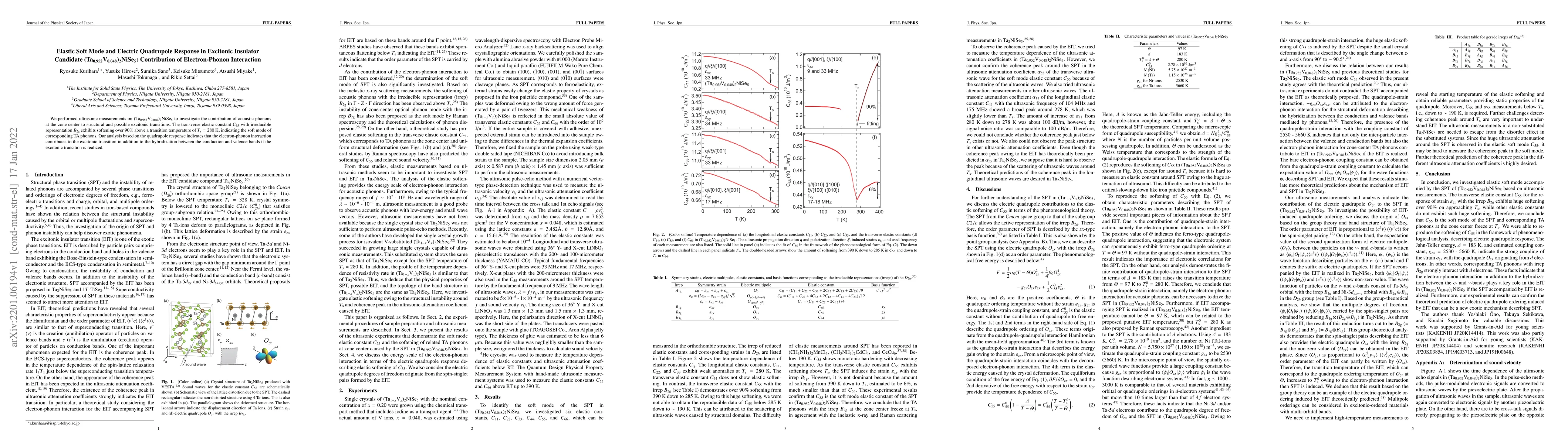 Thumbnail for Elastic Soft Mode and Electric Quadrupole Response in Excitonic
  Insulator Candidate (Ta$_{0.952}$V$_{0.048}$)$_2$NiSe$_5$: Contribution of
  Electron-Phonon Interaction