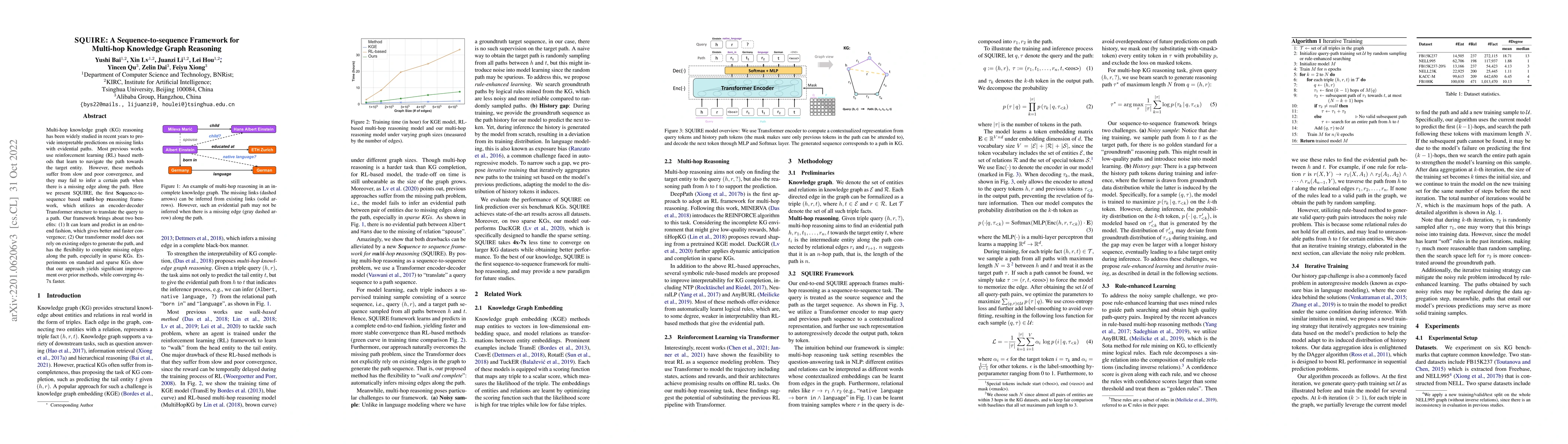 Thumbnail for SQUIRE: A Sequence-to-sequence Framework for Multi-hop Knowledge Graph
  Reasoning
