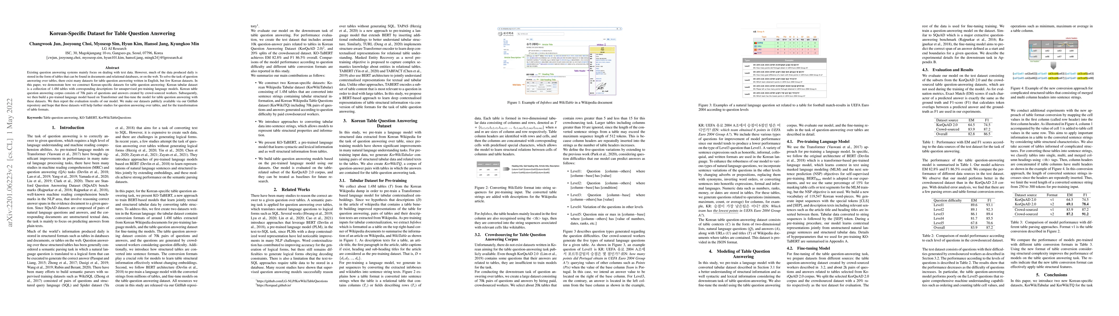 Thumbnail for Korean-Specific Dataset for Table Question Answering