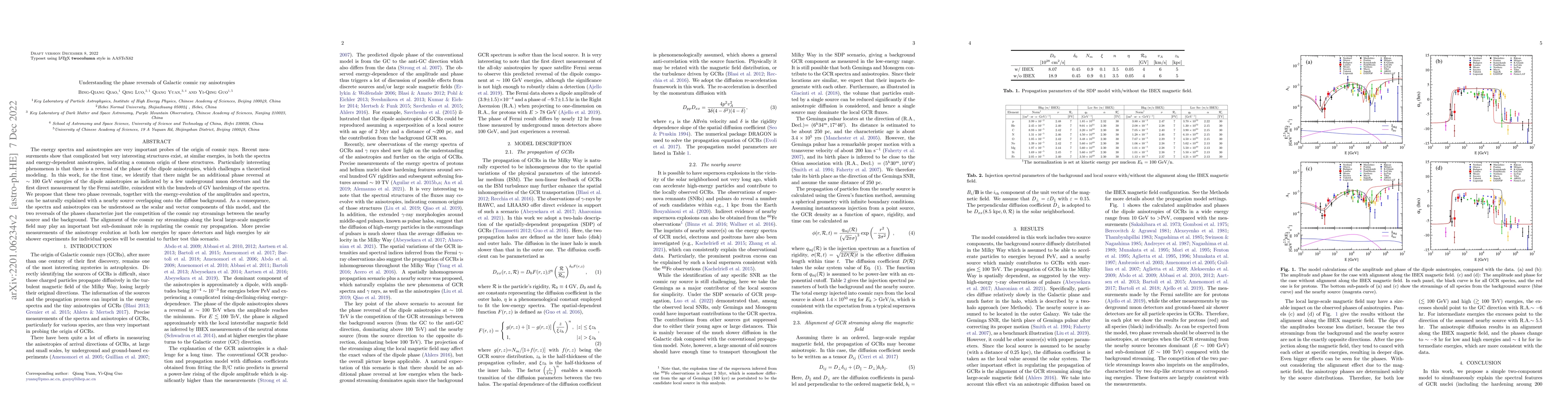 Thumbnail for Understanding the phase reversals of Galactic cosmic ray anisotropies