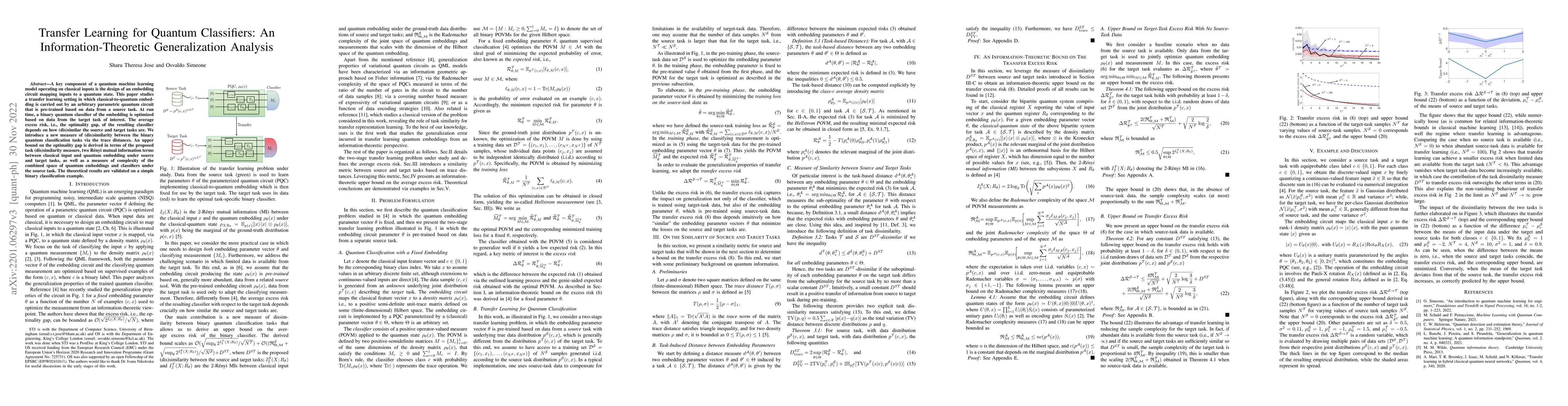 Thumbnail for Transfer Learning for Quantum Classifiers: An Information-Theoretic
  Generalization Analysis