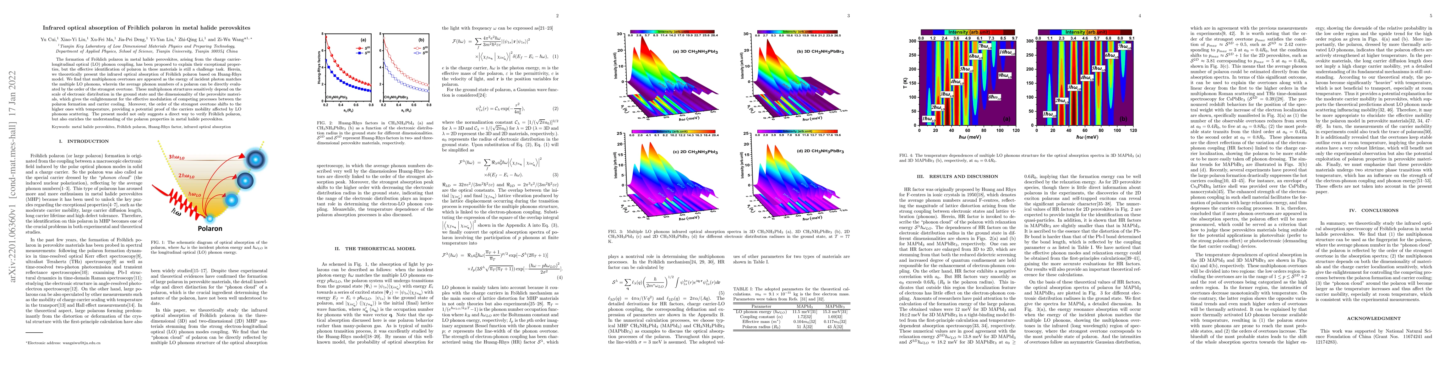 Thumbnail for Infrared optical absorption of Frohlich polaron in metal halide
  perovskites