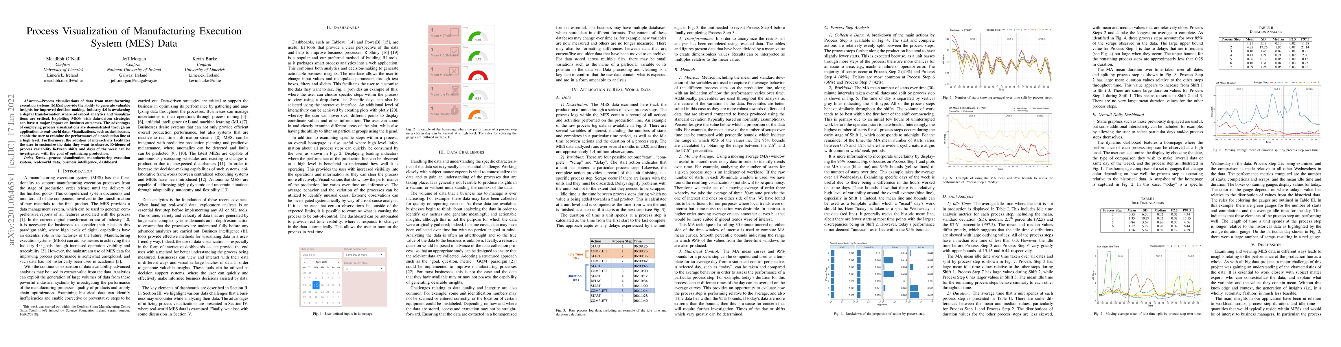 Thumbnail for Process Visualization of Manufacturing Execution System (MES) Data