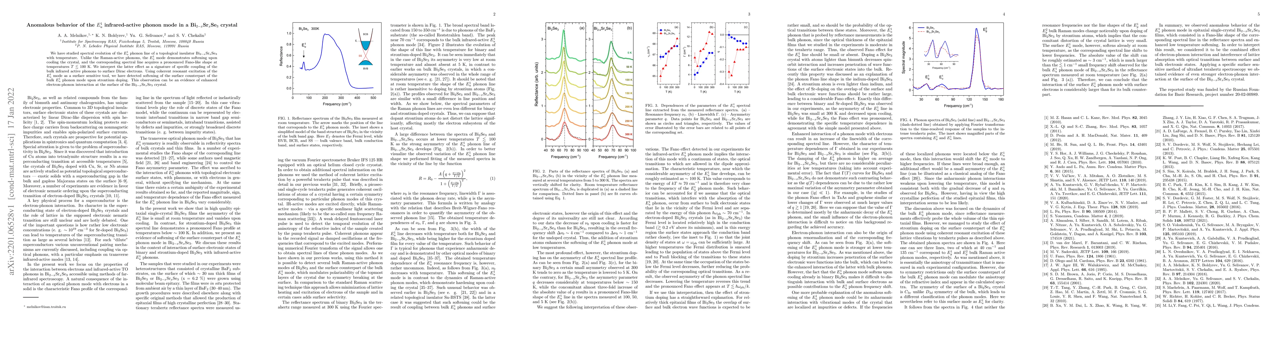 Thumbnail for Anomalous behavior of the $E_u^1$ infrared-active phonon mode in a
  Bi$_{2-x}$Sr$_x$Se$_3$ crystal