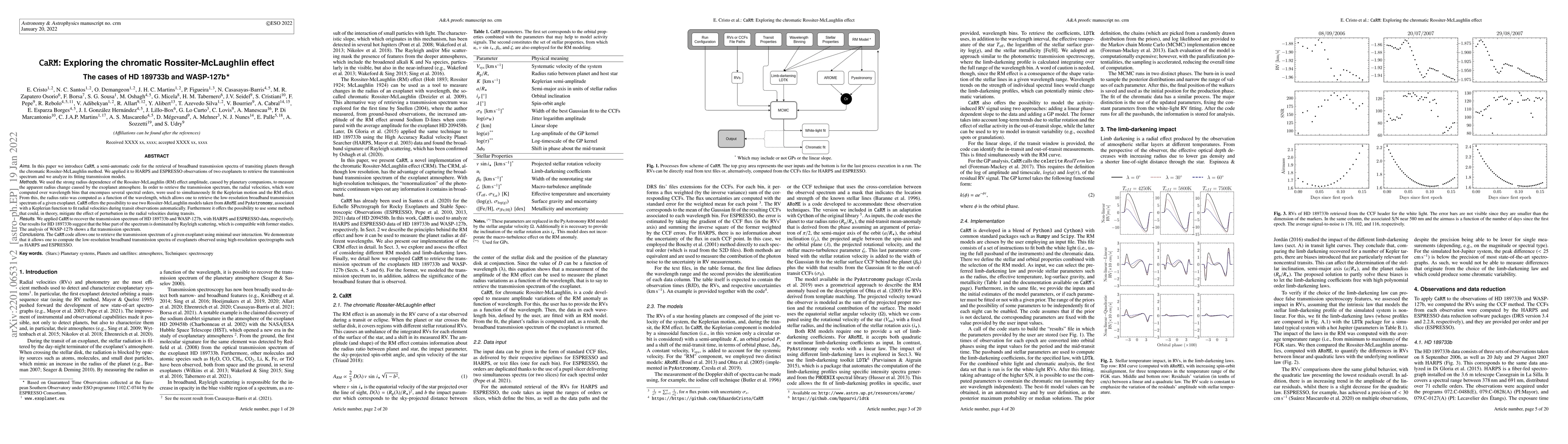 Thumbnail for CaRM: Exploring the chromatic Rossiter-McLaughlin effect. The cases of
  HD 189733b and WASP-127b