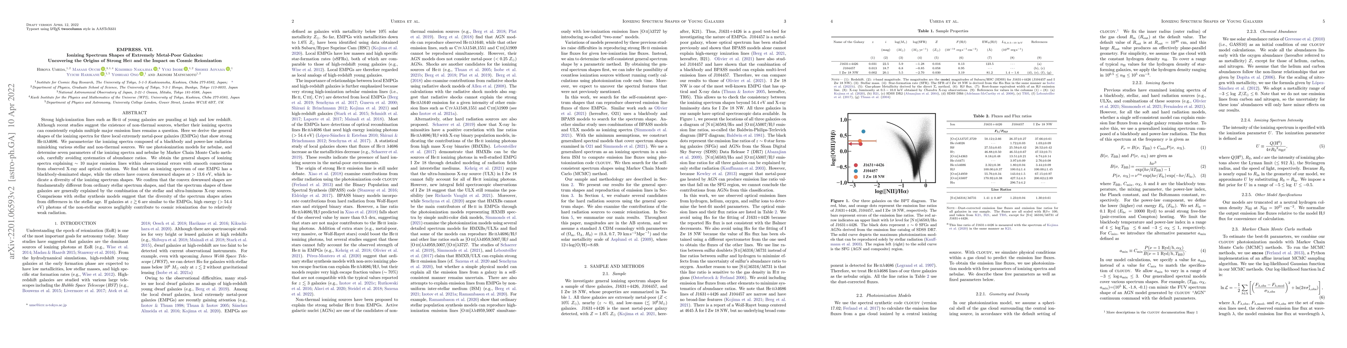 Thumbnail for EMPRESS. VII. Ionizing Spectrum Shapes of Extremely Metal-Poor Galaxies:
  Uncovering the Origins of Strong HeII and the Impact on Cosmic Reionization