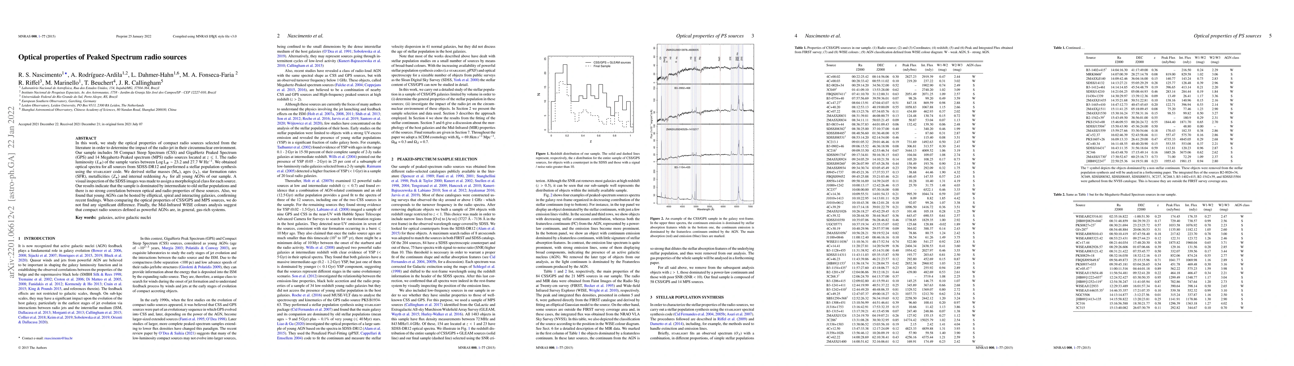 Thumbnail for Optical Properties of Peaked Spectrum Radio Sources