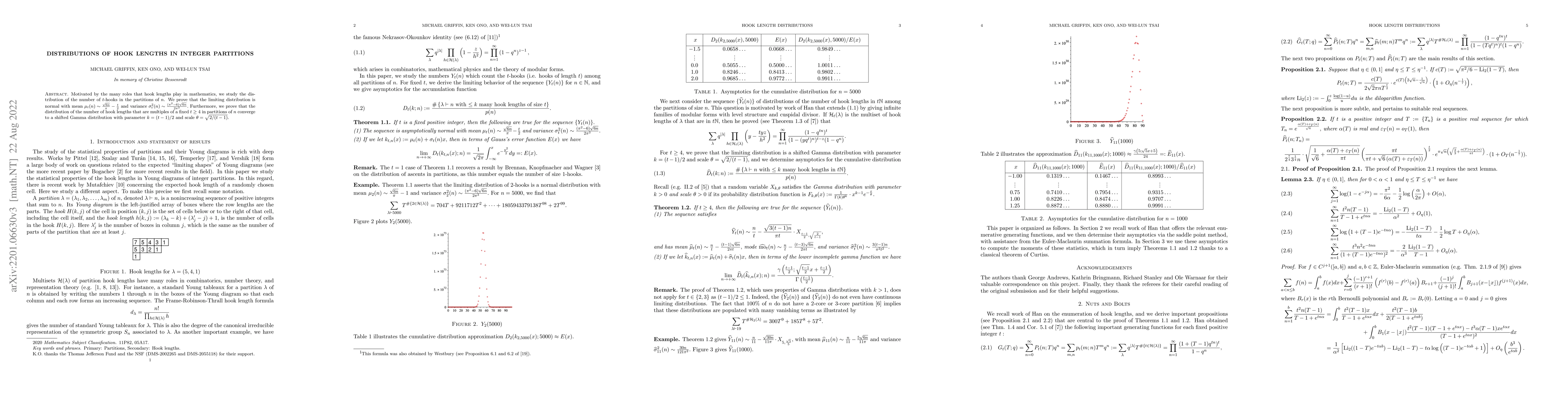 Thumbnail for Distributions of Hook lengths in integer partitions
