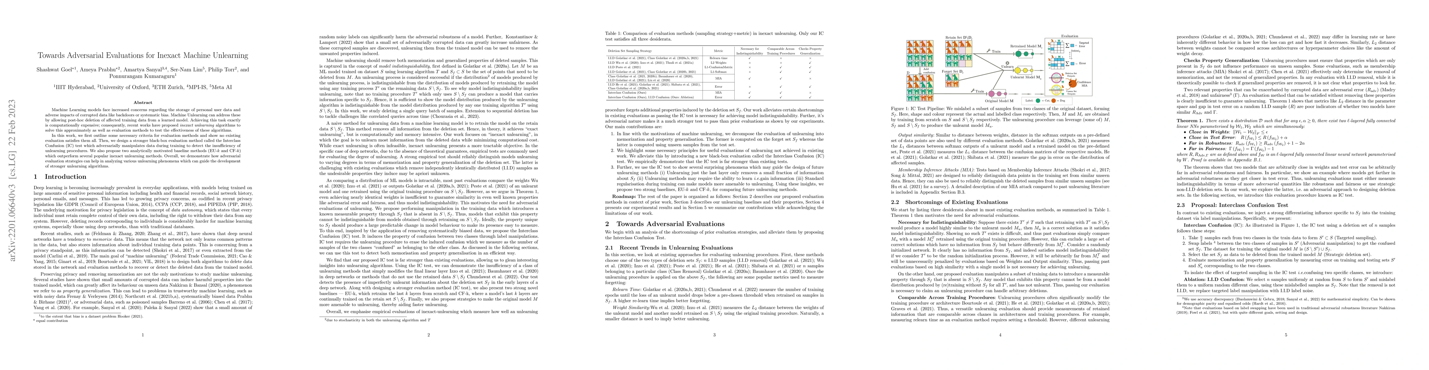 Thumbnail for Towards Adversarial Evaluations for Inexact Machine Unlearning