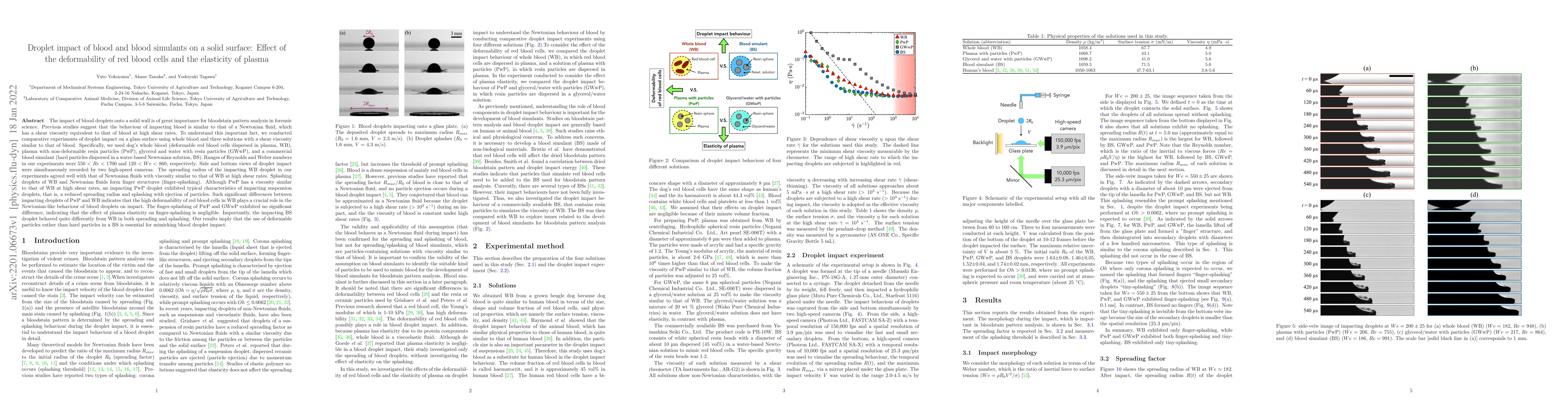 Thumbnail for Droplet impact of blood and blood simulants on a solid surface: Effect
  of the deformability of red blood cells and the elasticity of plasma