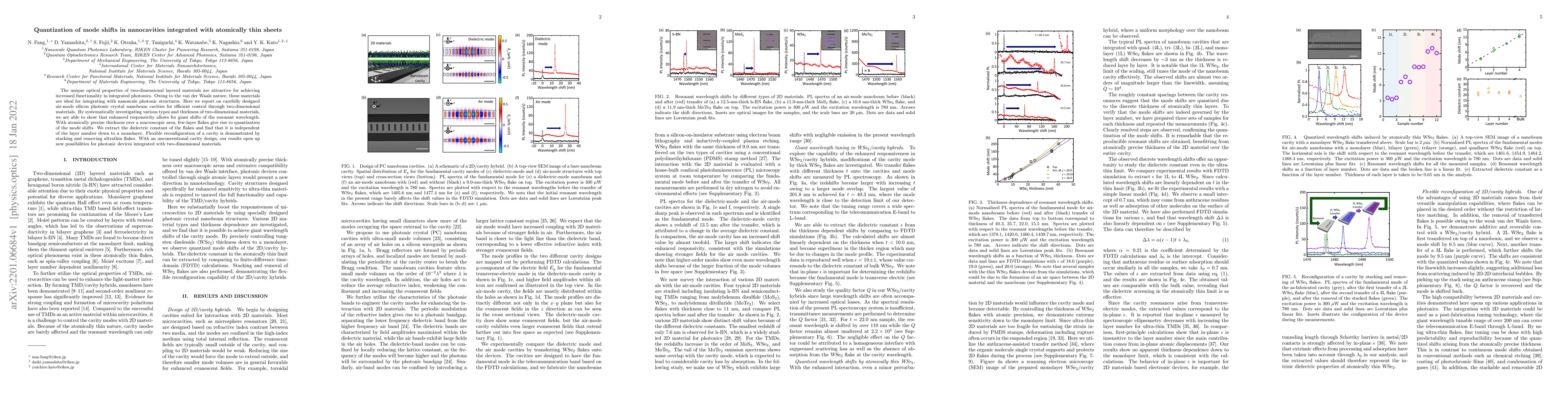 Thumbnail for Quantization of mode shifts in nanocavities integrated with atomically
  thin sheets