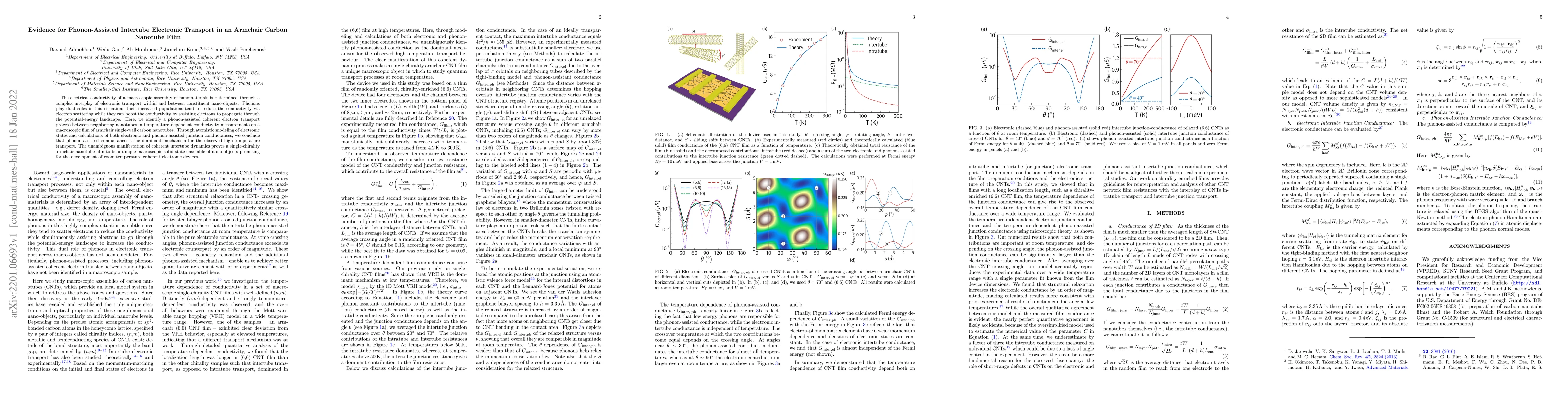 Thumbnail for Evidence for Phonon-Assisted Intertube Electronic Transport in an
  Armchair Carbon Nanotube Film
