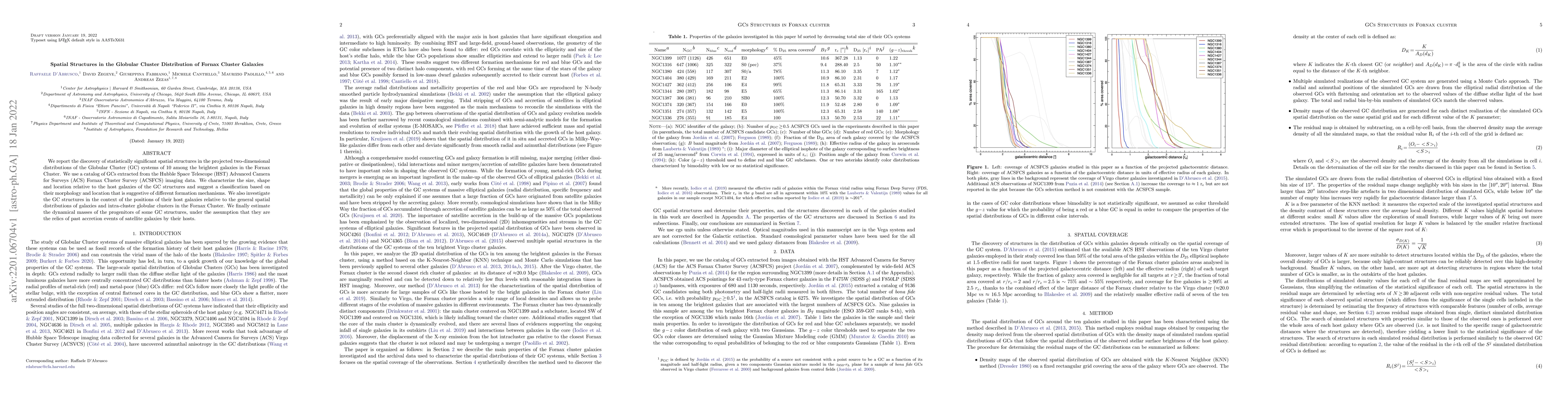 Thumbnail for Spatial Structures in the Globular Cluster Distribution of Fornax
  Cluster Galaxies