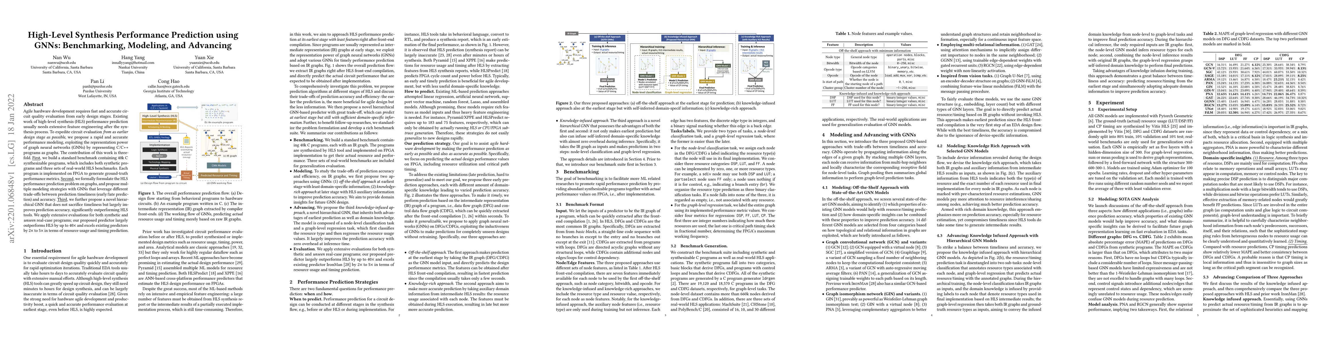 Thumbnail for High-Level Synthesis Performance Prediction using GNNs: Benchmarking,
  Modeling, and Advancing
