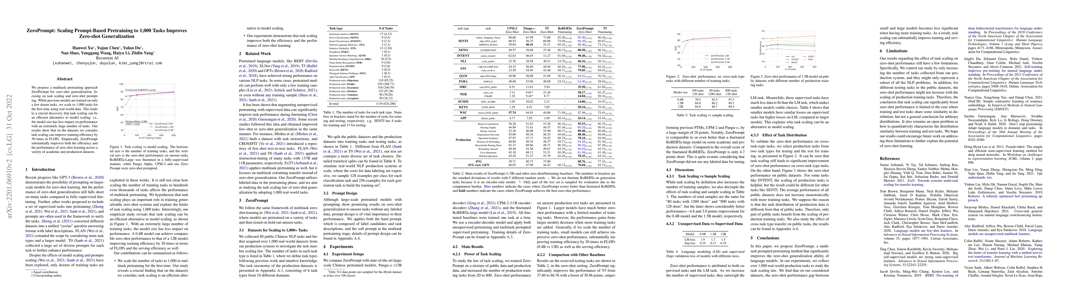 Thumbnail for ZeroPrompt: Scaling Prompt-Based Pretraining to 1,000 Tasks Improves
  Zero-Shot Generalization