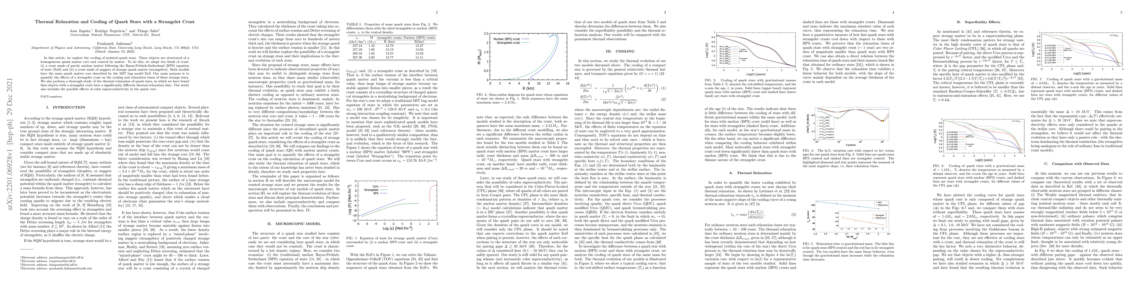 Thumbnail for Thermal Relaxation and Cooling of Quark Stars with a Strangelet Crust