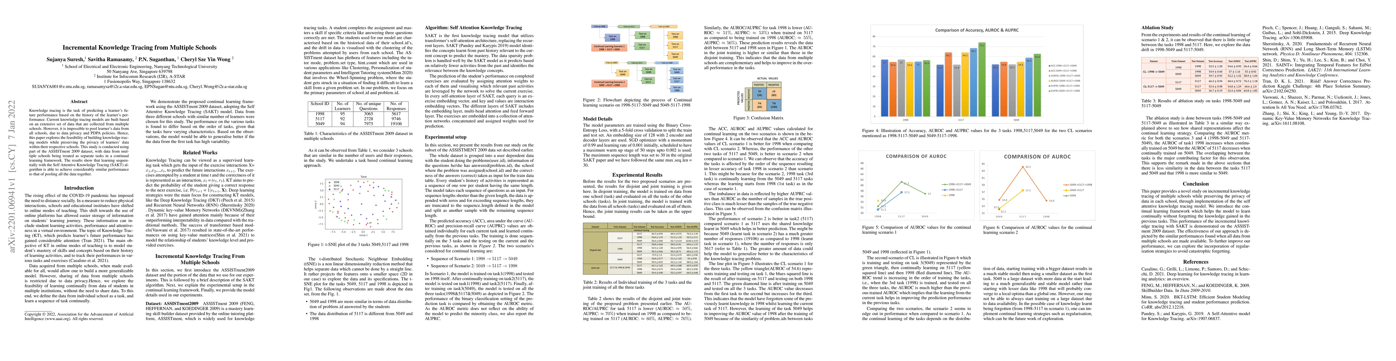 Thumbnail for Incremental Knowledge Tracing from Multiple Schools
