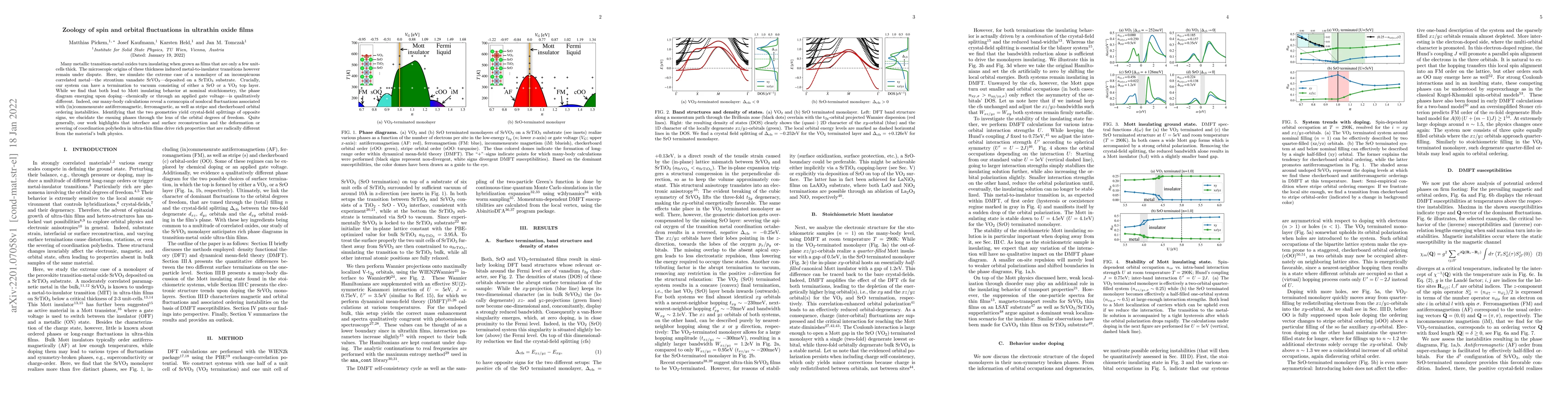 Thumbnail for Zoology of spin and orbital fluctuations in ultrathin oxide films