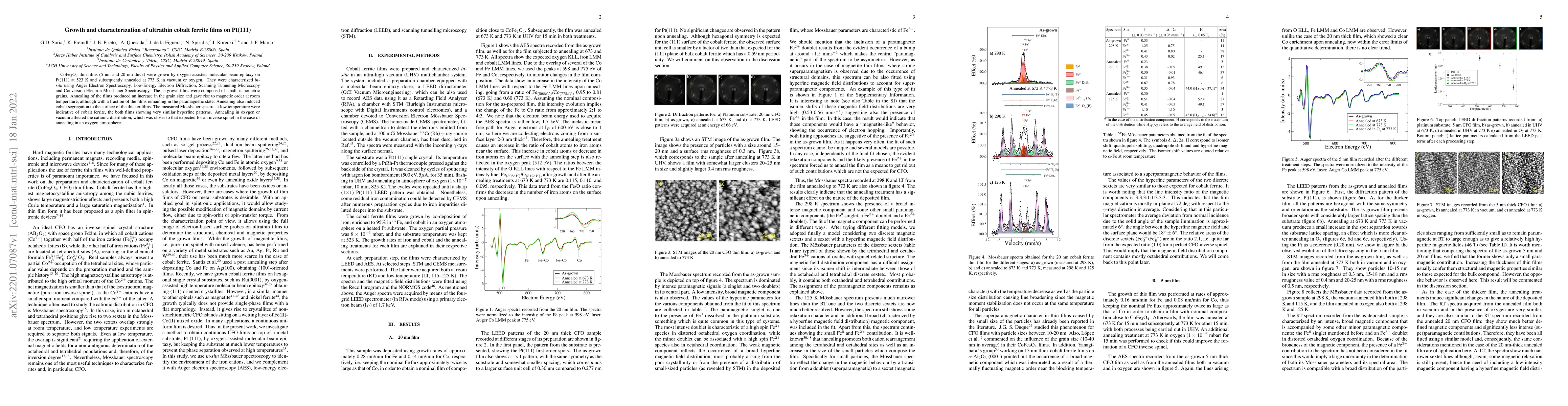 Thumbnail for Growth and characterization of ultrathin cobalt ferrite films on Pt(111)