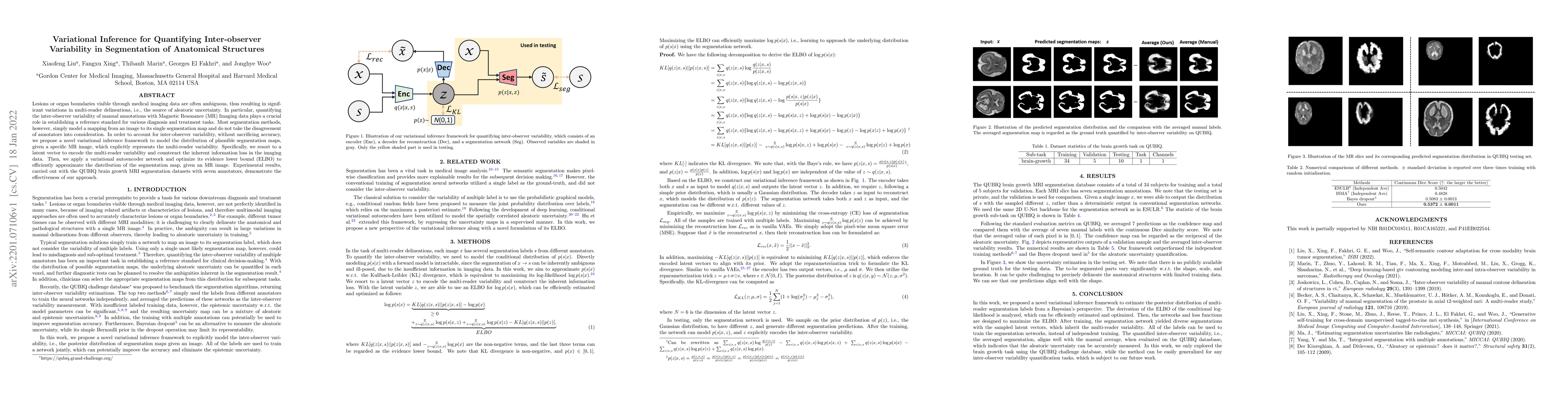 Thumbnail for Variational Inference for Quantifying Inter-observer Variability in
  Segmentation of Anatomical Structures