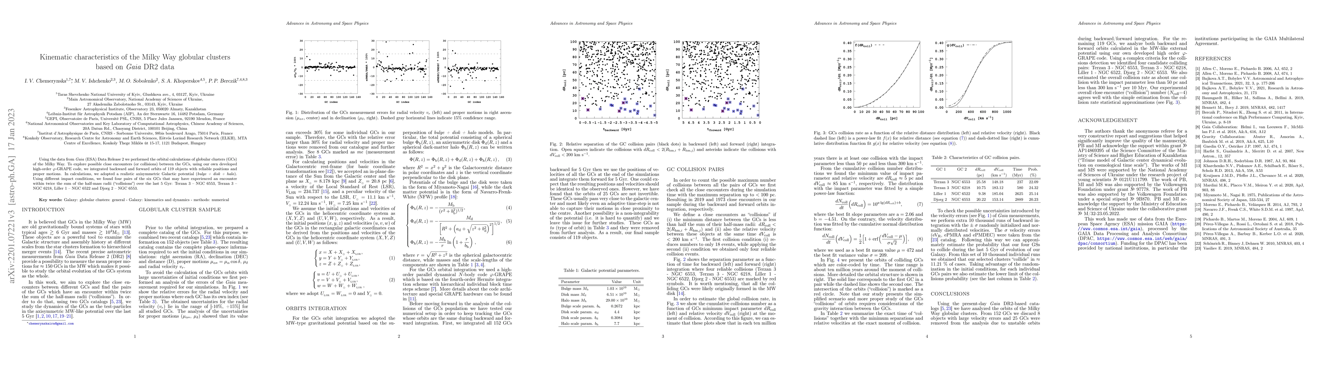 Thumbnail for Kinematic characteristics of the Milky Way globular clusters based on
  Gaia DR2 data
